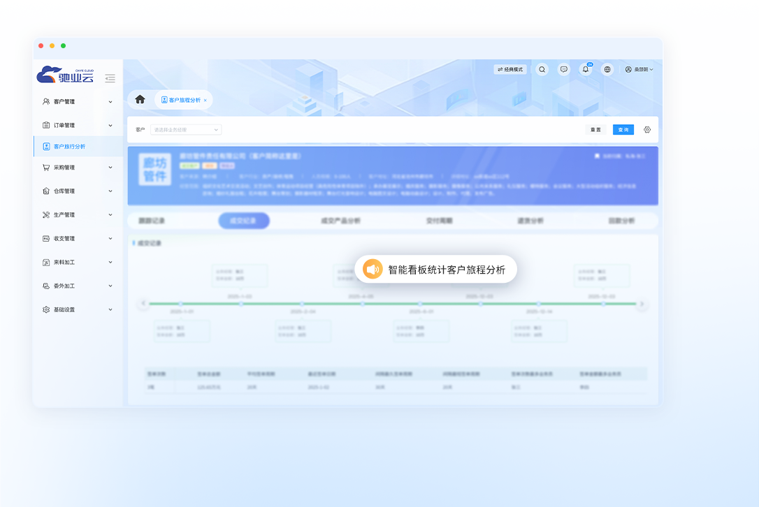 打造企业全链路运营闭环